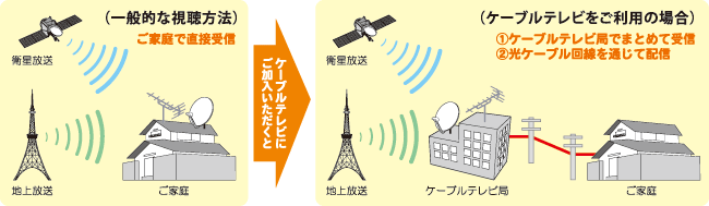 テレビ ケーブル